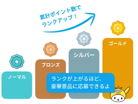 はねぴょん健康ポイントアプリのランクアップのイメージを説明した画像